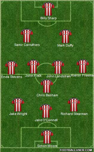 Sheffield United Formation 2017