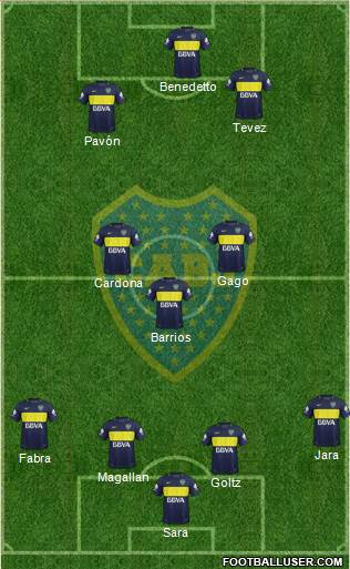 Boca Juniors Formation 2017