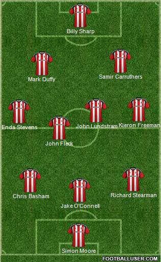 Sheffield United Formation 2017