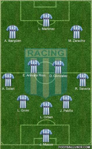Racing Club Formation 2017