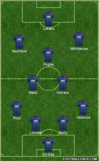 Manchester United Formation 2017
