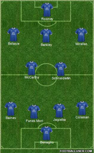 Everton Formation 2017