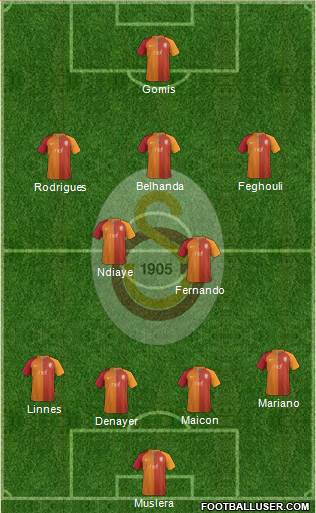 Galatasaray SK Formation 2017