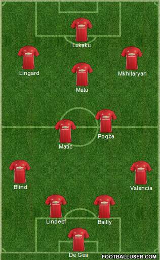 Manchester United Formation 2017