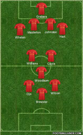 Liverpool Formation 2017