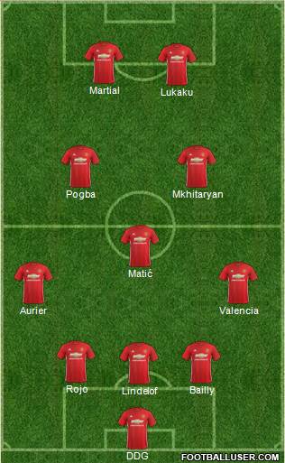Manchester United Formation 2017