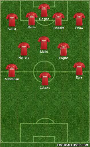 Manchester United Formation 2017
