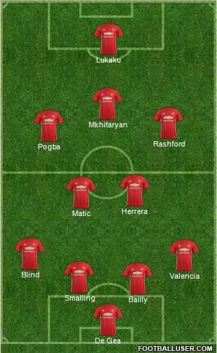 Manchester United Formation 2017