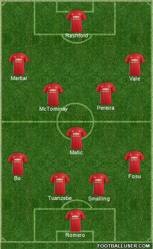 Manchester United Formation 2017