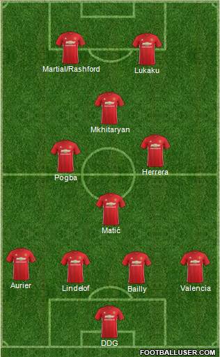 Manchester United Formation 2017