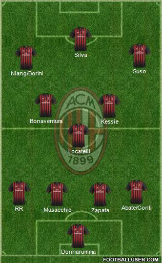 A.C. Milan Formation 2017