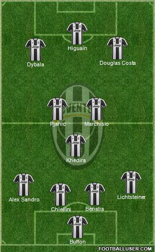 Juventus Formation 2017