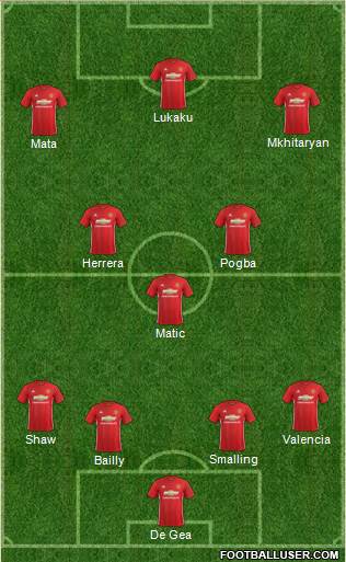 Manchester United Formation 2017