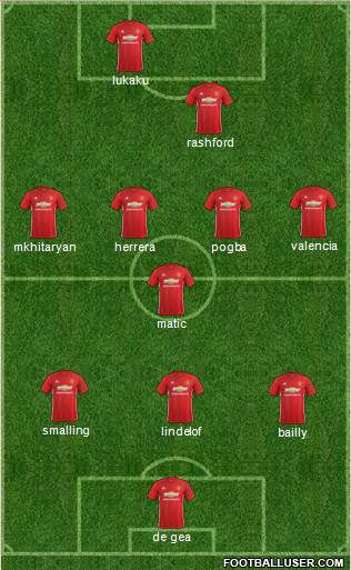 Manchester United Formation 2017