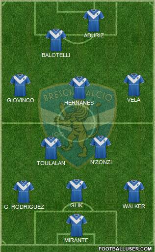 Brescia Formation 2017