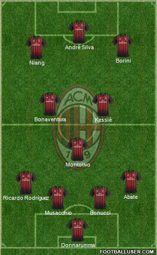 A.C. Milan Formation 2017