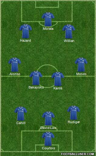 Chelsea Formation 2017
