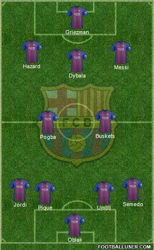 F.C. Barcelona Formation 2017