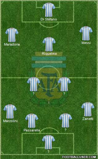 Argentina Formation 2017