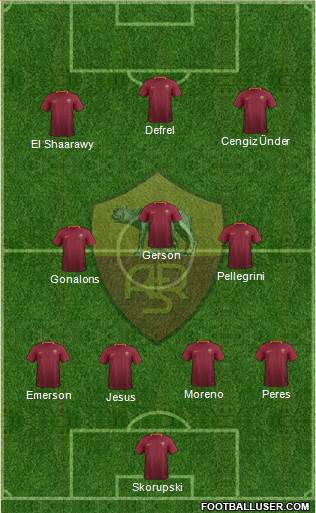 AS Roma Formation 2017