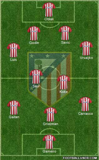C. Atlético Madrid S.A.D. Formation 2017