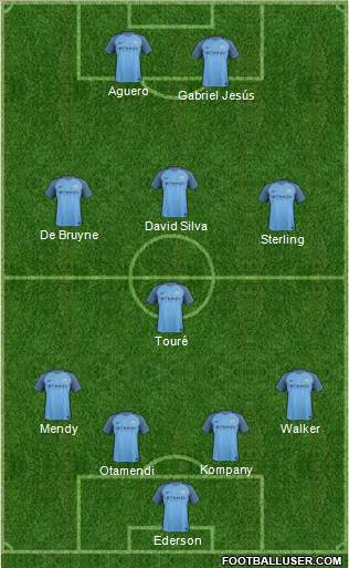 Manchester City Formation 2017
