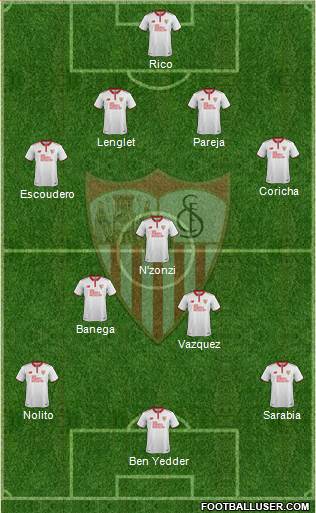 Sevilla F.C., S.A.D. Formation 2017