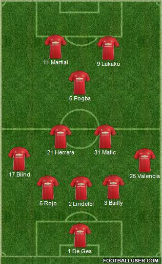Manchester United Formation 2017