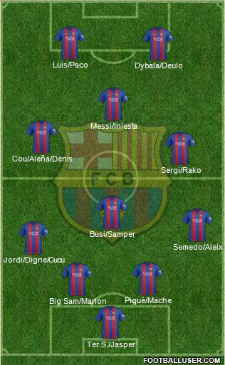 F.C. Barcelona Formation 2017