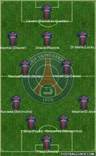 Paris Saint-Germain Formation 2017