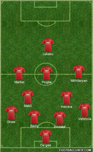 Manchester United Formation 2017