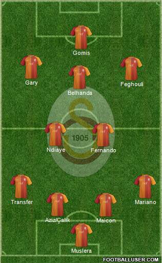 Galatasaray SK Formation 2017