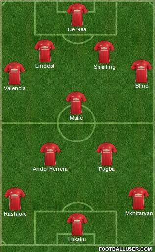 Manchester United Formation 2017