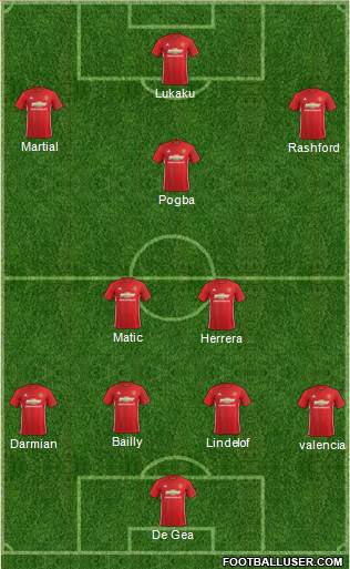 Manchester United Formation 2017