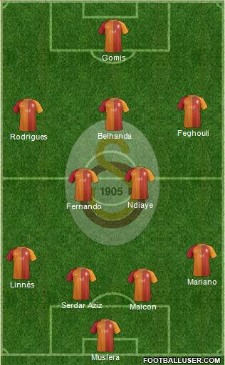 Galatasaray SK Formation 2017