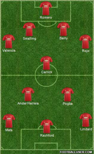 Manchester United Formation 2017