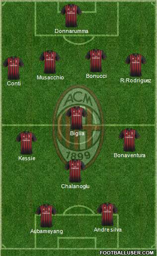 A.C. Milan Formation 2017