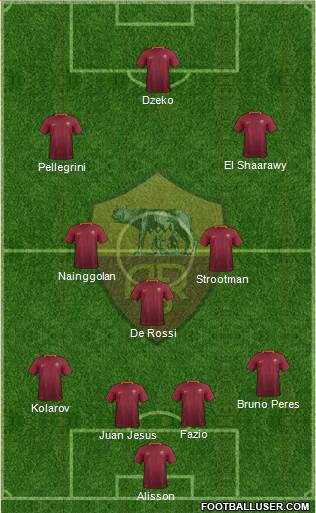 AS Roma Formation 2017