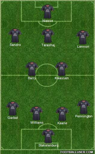 Everton Formation 2017
