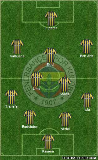 Fenerbahçe SK Formation 2017