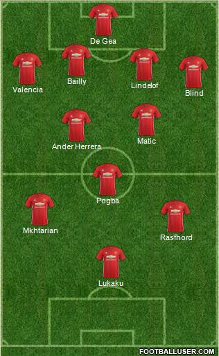 Manchester United Formation 2017