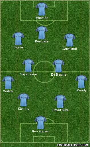 Manchester City Formation 2017