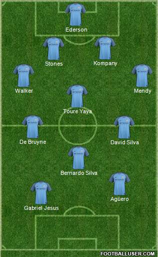 Manchester City Formation 2017