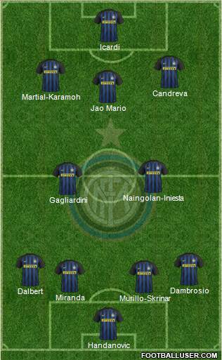 F.C. Internazionale Formation 2017