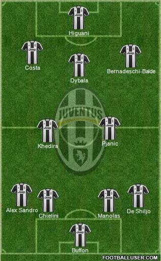Juventus Formation 2017