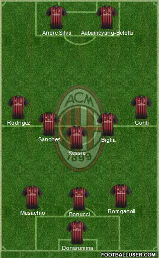 A.C. Milan Formation 2017