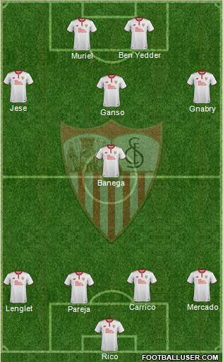 Sevilla F.C., S.A.D. Formation 2017