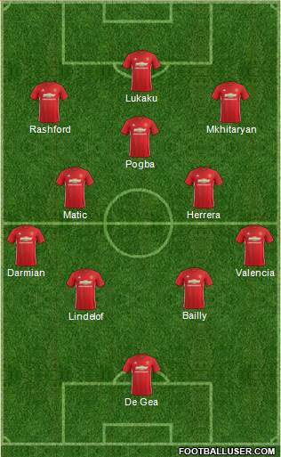 Manchester United Formation 2017
