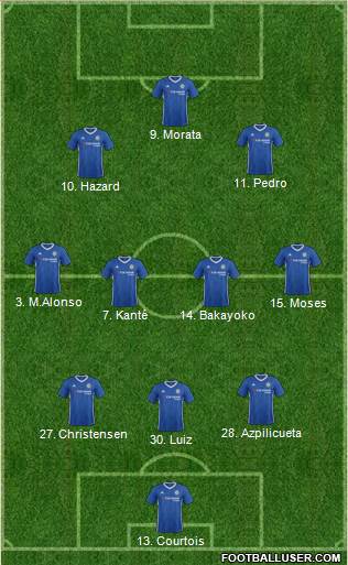 Chelsea Formation 2017