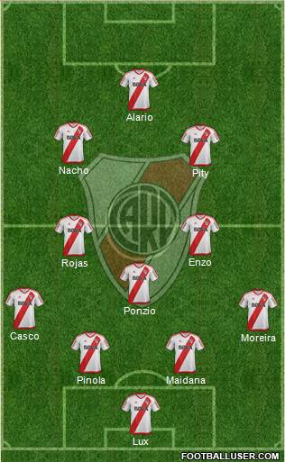 River Plate Formation 2017